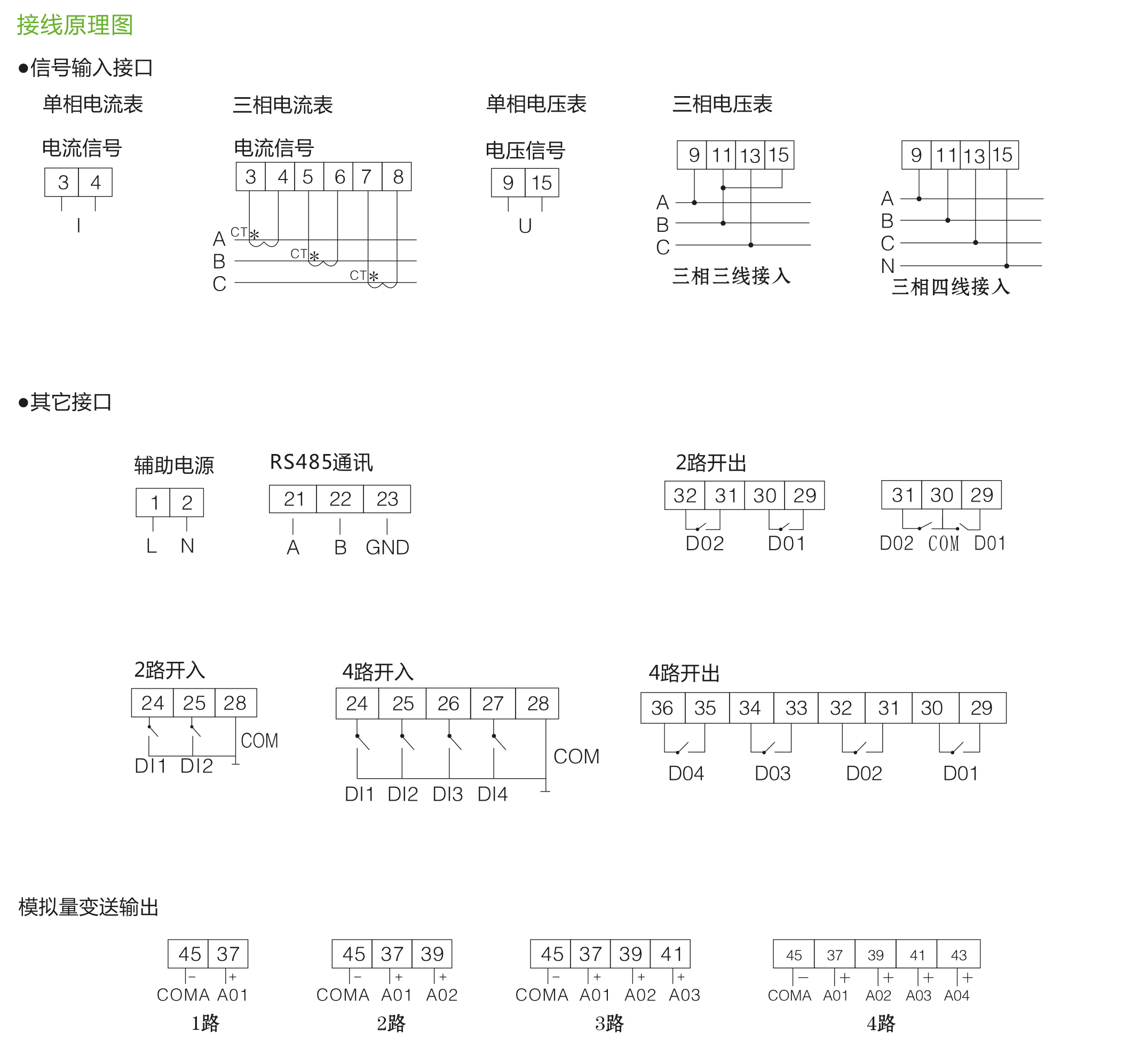 LSM194系列單相、三相/電流表、電壓表
