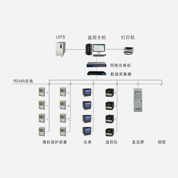 電力監控